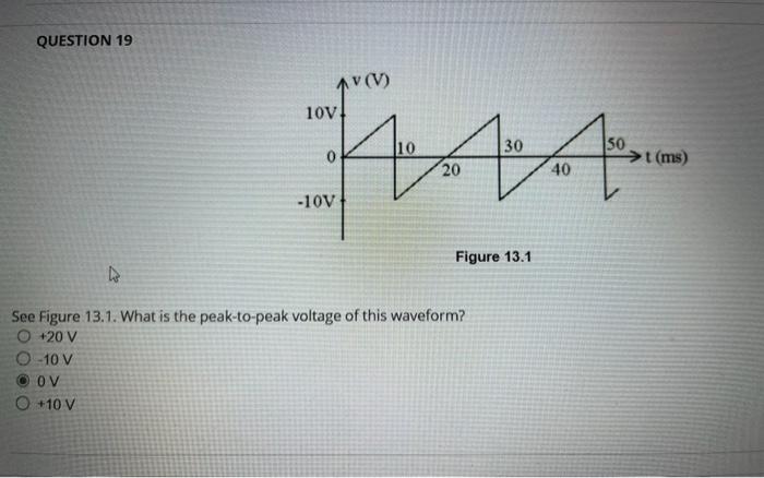 Figure \( 13.1 \)
See Figure 13.1. What is the peak-to-peak voltage of this waveform?
\[
\begin{array}{l}
+20 \mathrm{~V} \\
