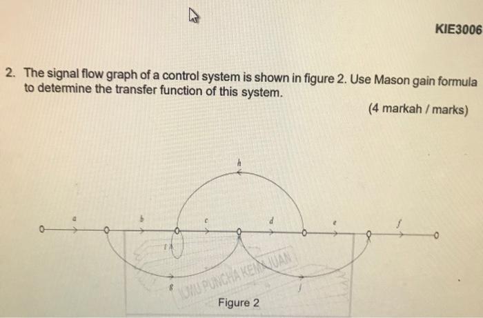 Solved KIE3006 2. The signal flow graph of a control system | Chegg.com