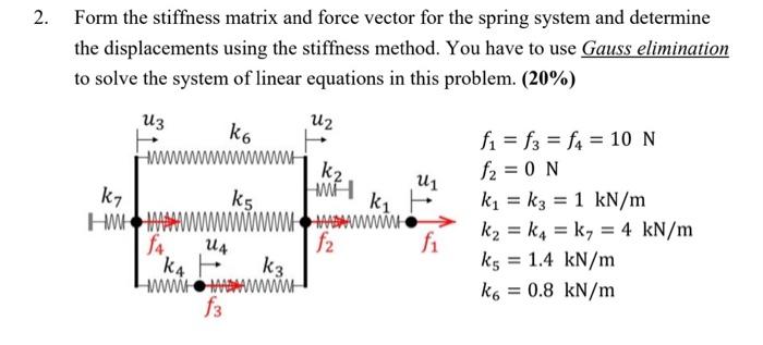 Solved Form the stiffness matrix and force vector for the | Chegg.com