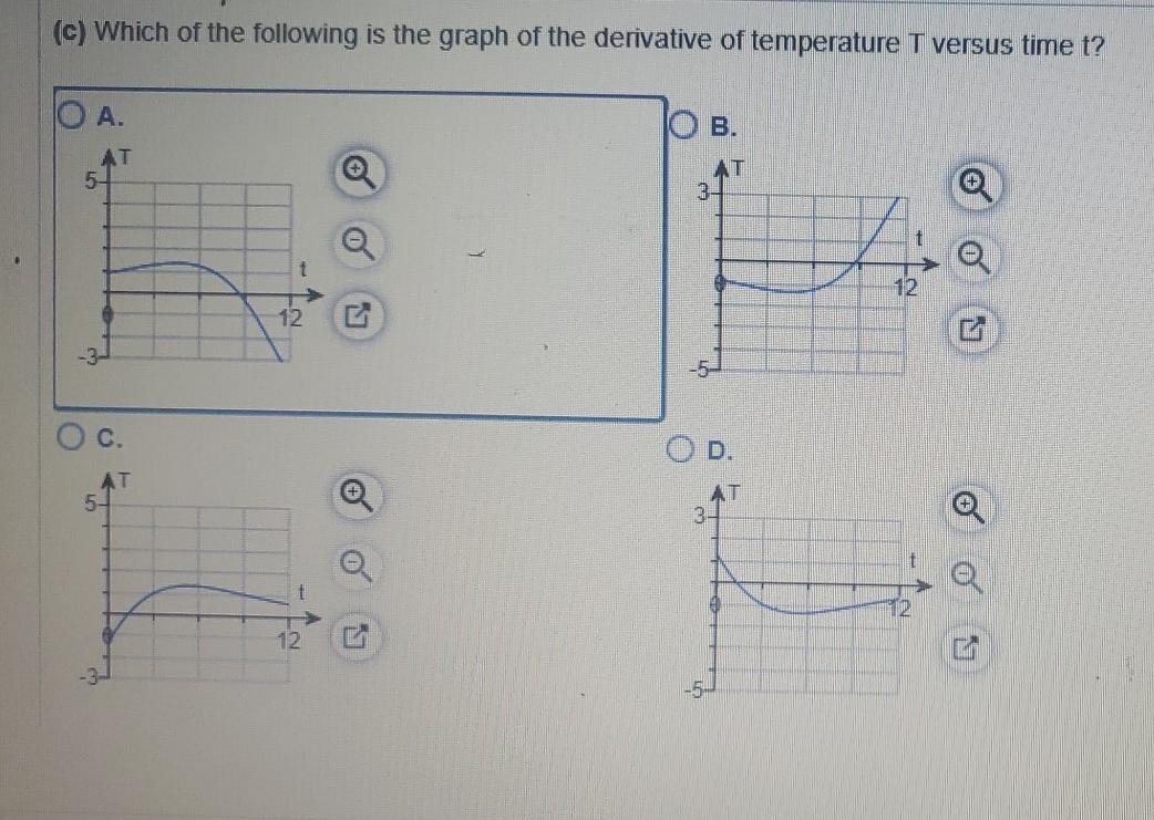 Solved The given graph shows the temperature T in °F at a | Chegg.com