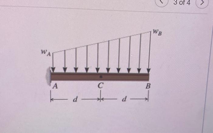 Solved Consider the cantilever beam and loading shown in the | Chegg.com