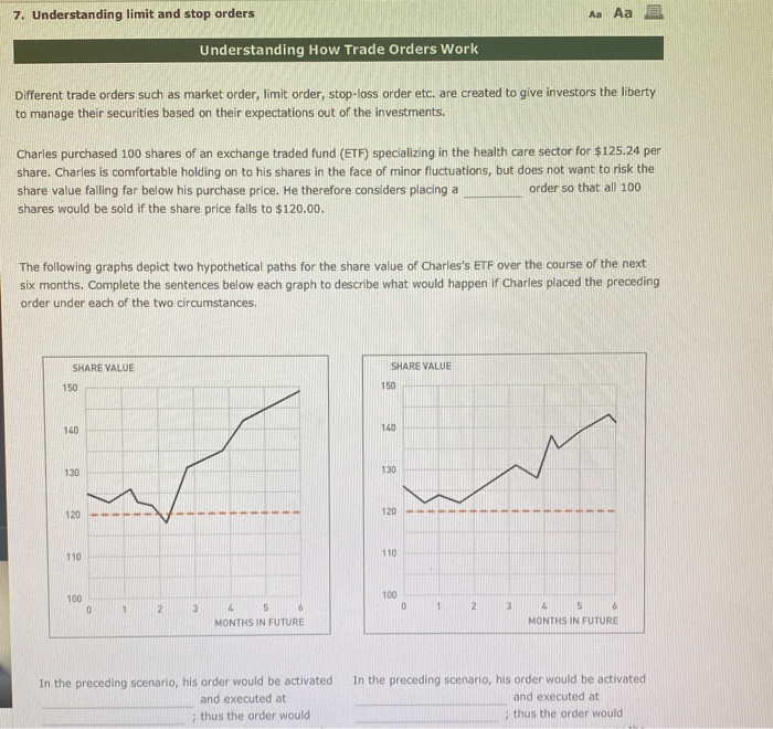 Solved 7. Understanding Limit And Stop Orders Aa Aa E | Chegg.com