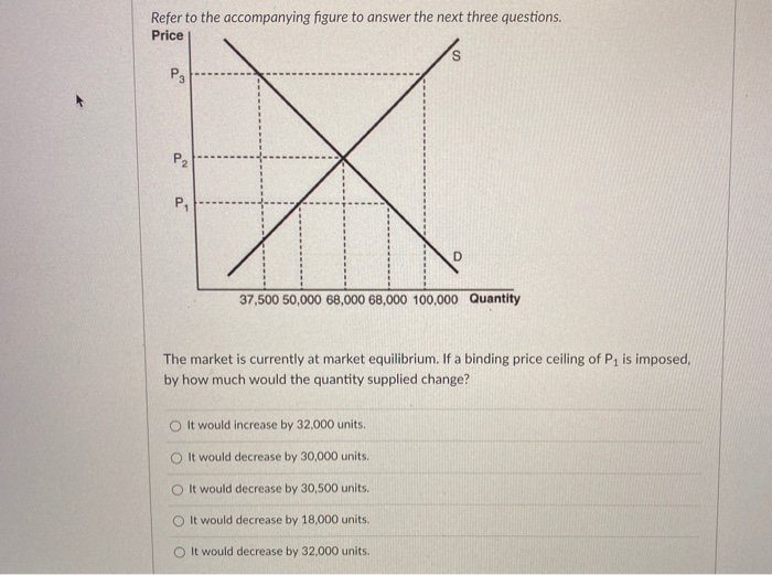 Solved Refer to the accompanying figure to answer the next | Chegg.com