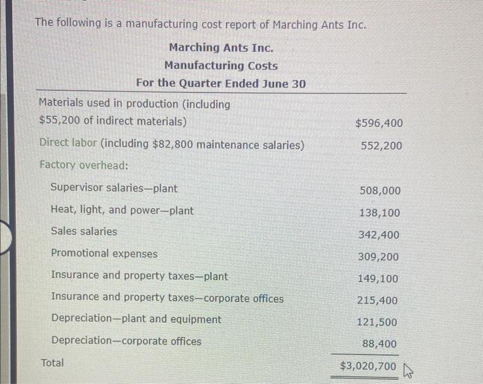 Solved The following is a manufacturing cost report of | Chegg.com