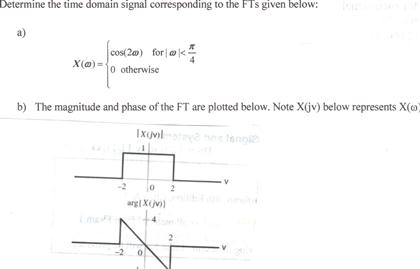 Solved Determine the time domain signal corresponding to the | Chegg.com