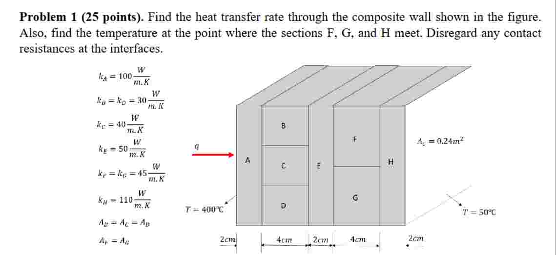 Find the heat transfer rate through the composite | Chegg.com