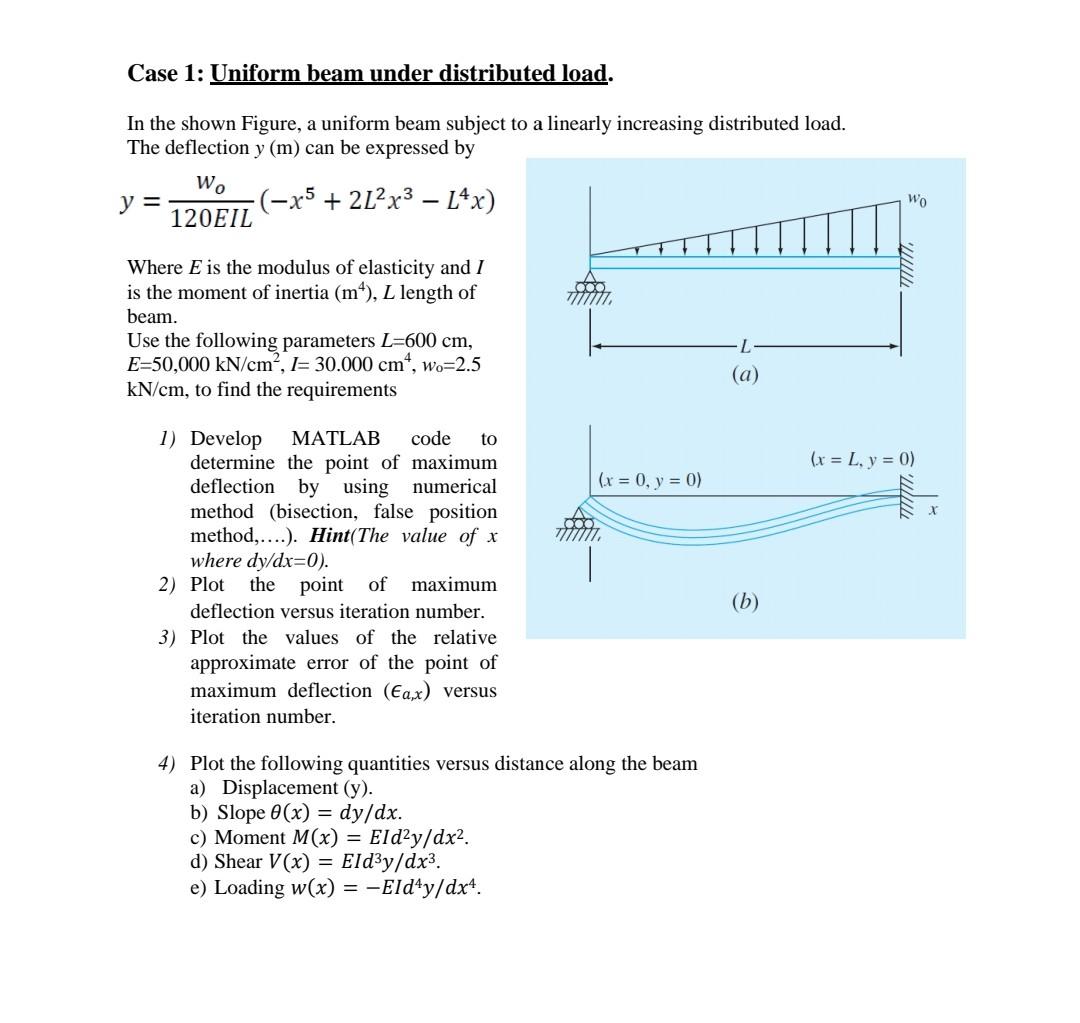 Solved Case 1: Uniform beam under distributed load. In the | Chegg.com