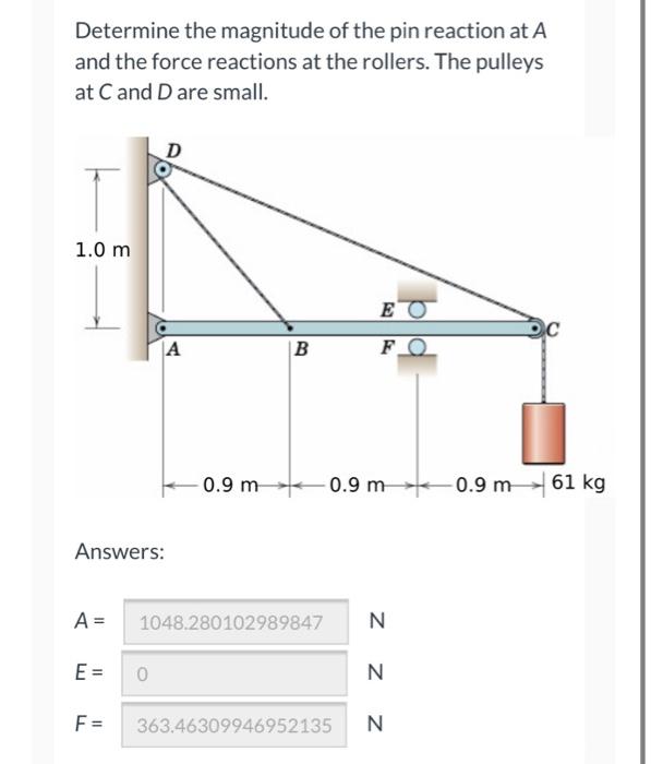 Solved Determine The Magnitude Of The Pin Reaction At A And | Chegg.com