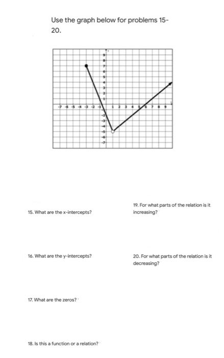 Solved Use the graph below for problems 9-14. Use the graph | Chegg.com
