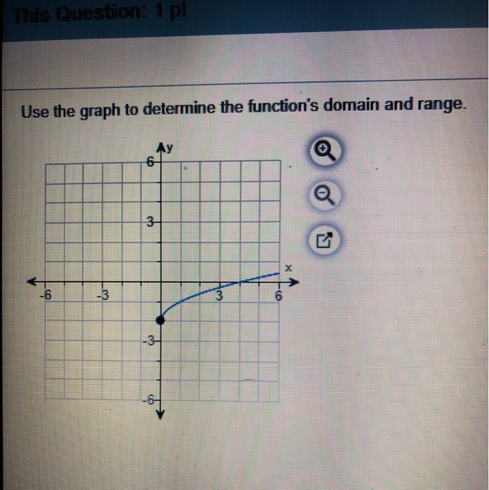 Solved This Question: 1 pt Use the graph to determine the | Chegg.com