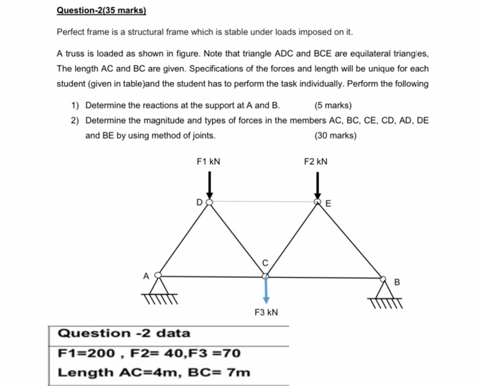 Solved Question-2(35 marks) Perfect frame is a structural | Chegg.com