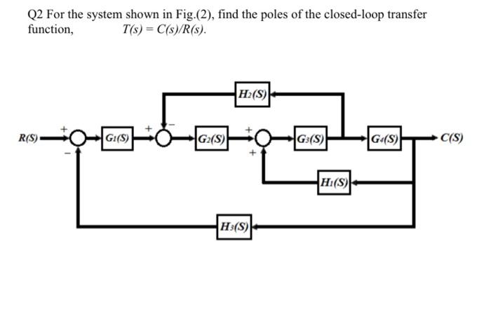 Solved Q2 For the system shown in Fig.(2), find the poles of | Chegg.com
