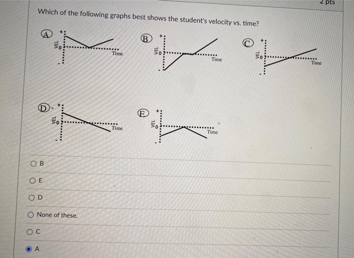 Which of the following graphs best shows the students velocity vs. time?
4.
(B)
\( B \)
E
D
None of these.