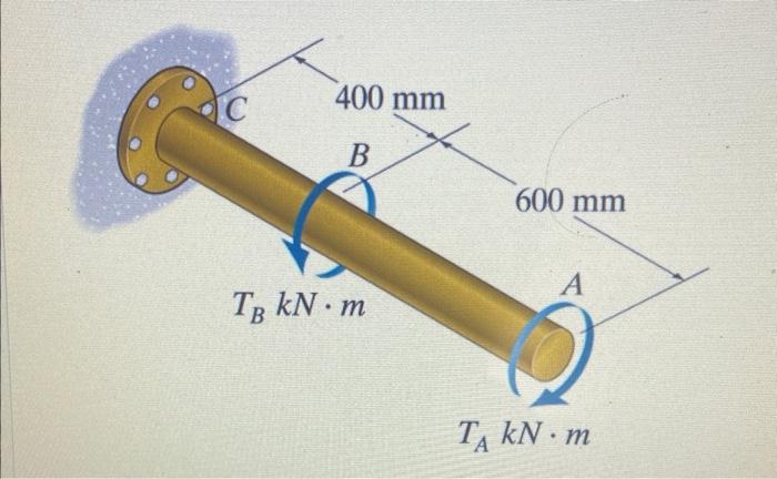 Solved The shaft in the figure shown has a diameter of 60 mm | Chegg.com