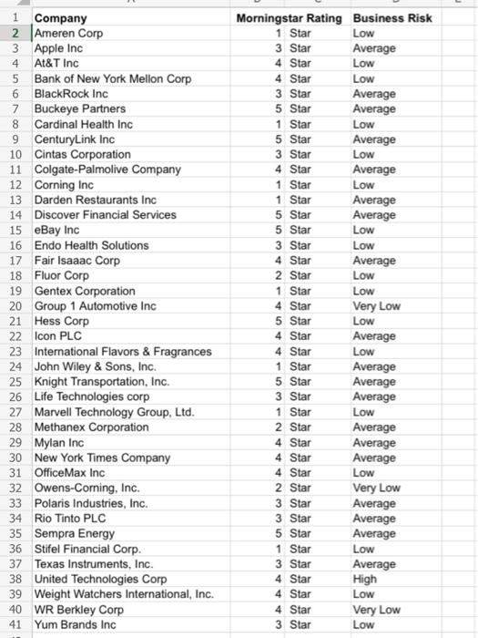 Solved Morningstar publishes information on 1208 company
