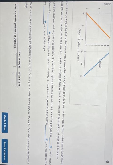 solved-4-application-demand-elasticity-and-agriculture