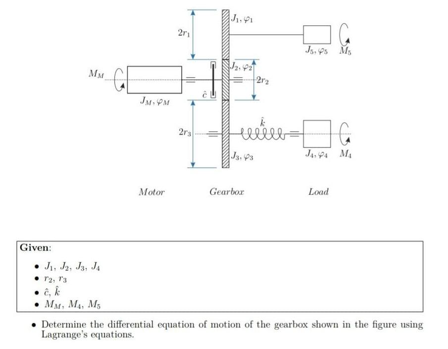 Common Gearbox Problems And Solutions