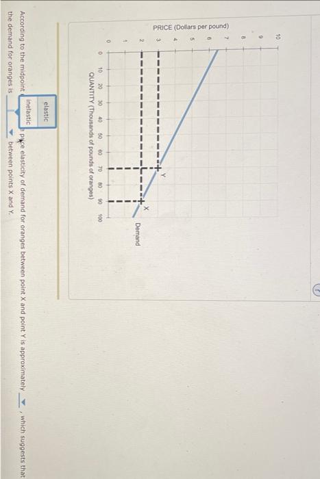 Solved According To The Midpoint Method, The Price | Chegg.com