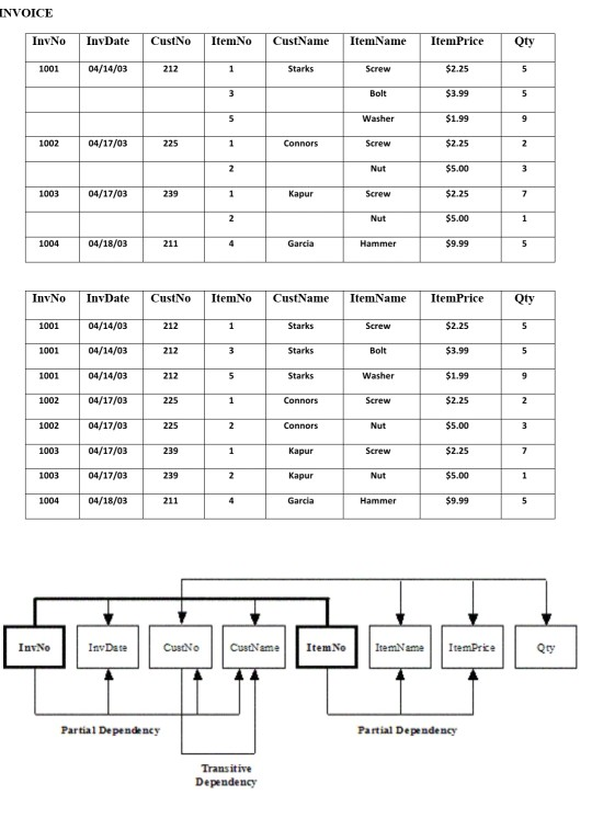 Solved Can someone help me with this SQL database. it's a | Chegg.com