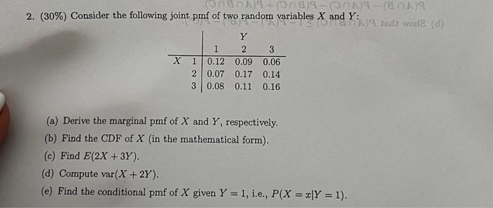 Solved (30\%) Consider The Following Joint Pmf Of Two Random | Chegg.com