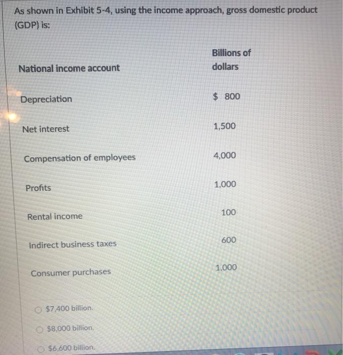 Solved As Shown In Exhibit 5-4, Using The Income Approach, | Chegg.com