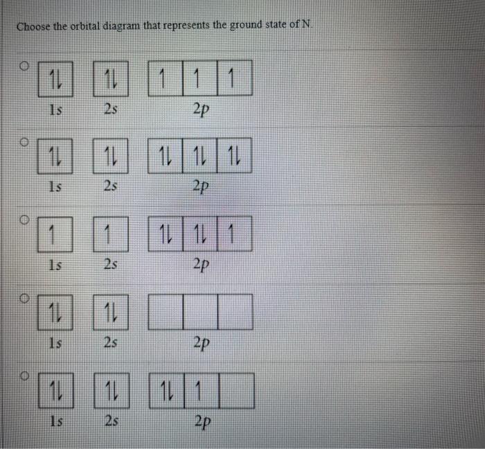 Solved Choose the orbital diagram that represents the ground | Chegg.com