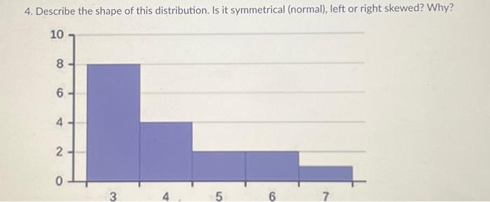 Solved 4. Describe the shape of this distribution. Is it | Chegg.com
