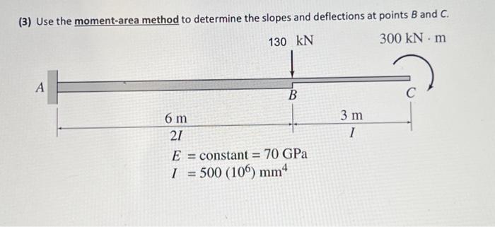 Solved (3) Use The Moment-area Method To Determine The | Chegg.com