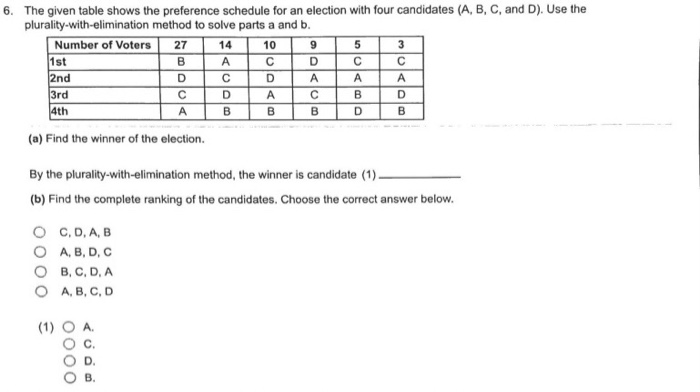 Solved 14 6. The Given Table Shows The Preference Schedule | Chegg.com