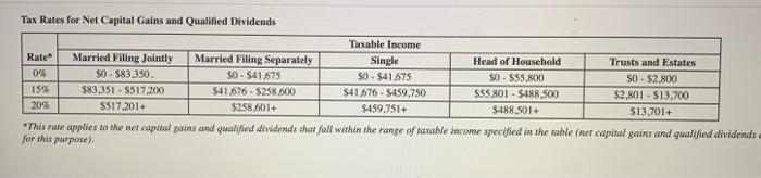 Solved Given That Rob And Anne Have Taxable Income Of Only | Chegg.com