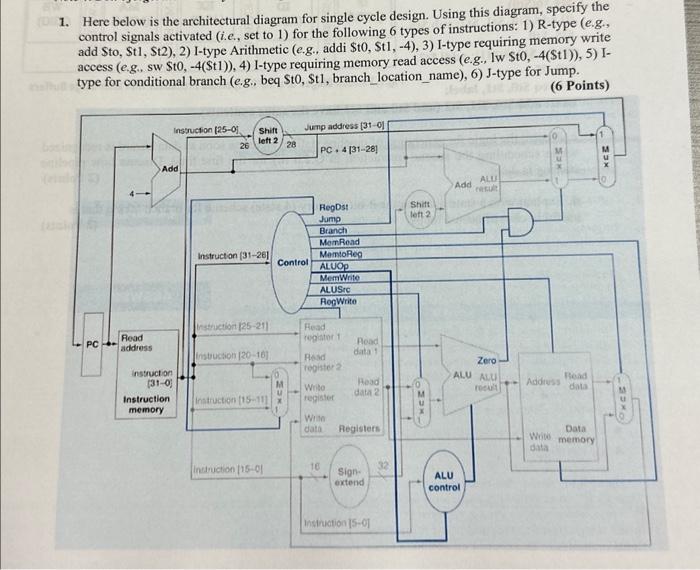 Solved 1. Here below is the architectural diagram for single | Chegg.com