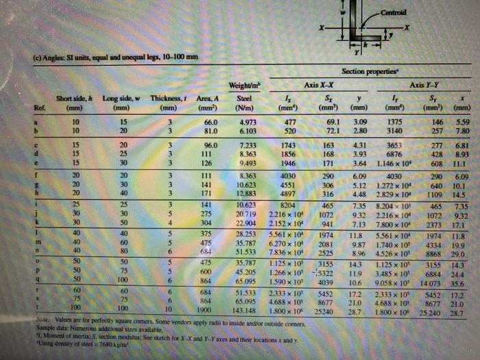 Solved calculate IS and long leg rectangle HSS 2 L sections