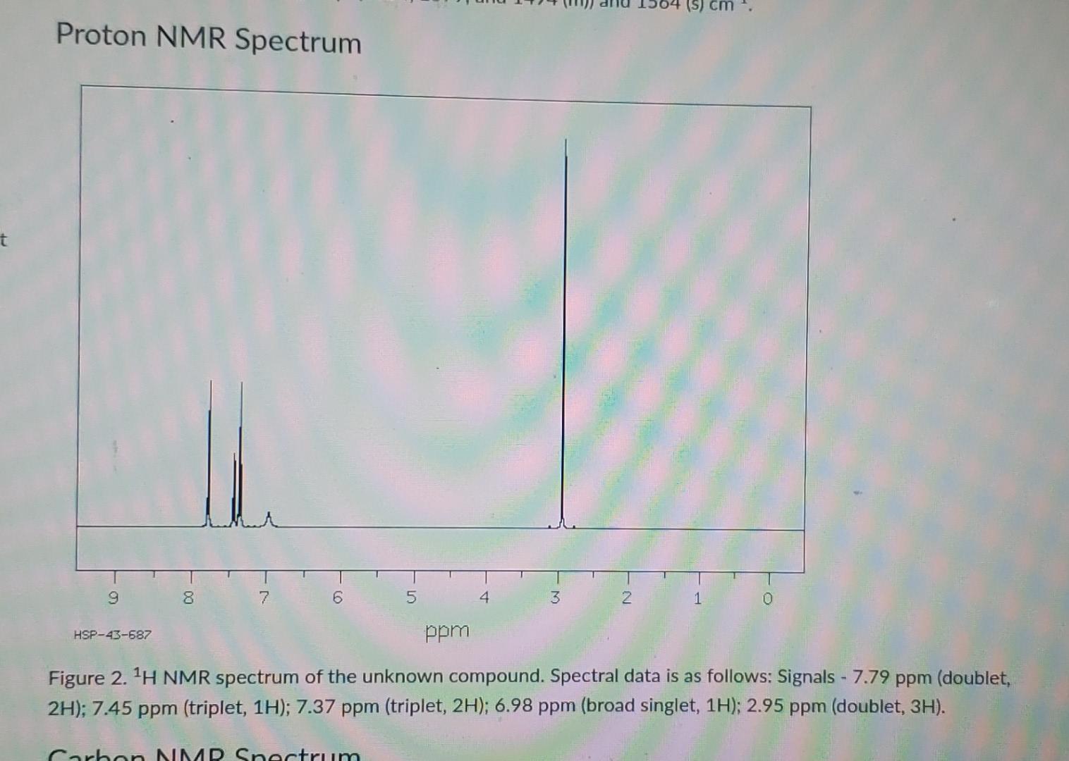 Solved G Chemical and Spectroscopic Data Chemical formula = | Chegg.com