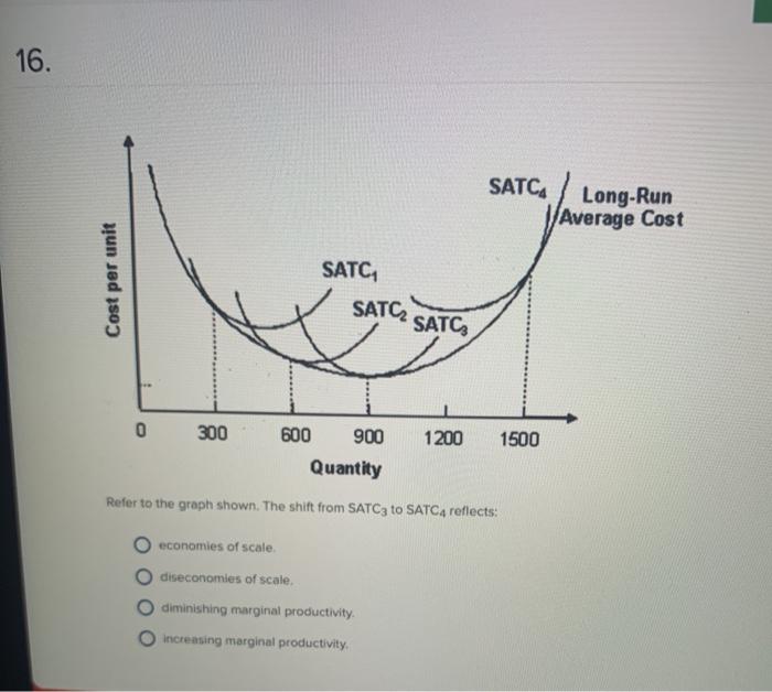 Solved 16. SATCA Long-Run Average Cost Cost per unit SATC | Chegg.com
