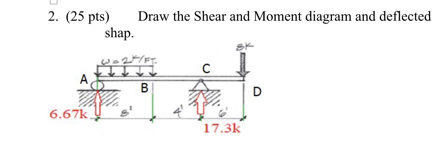(25 ﻿pts) ﻿Draw the Shear and Moment diagram and | Chegg.com