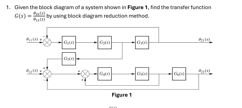 Solved Given the block diagram of a system shown in Figure | Chegg.com