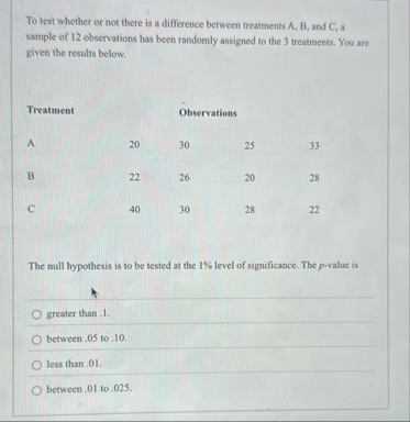 Solved To test whether or not there is a difference between | Chegg.com