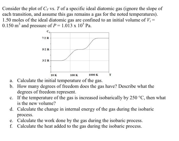 Solved Consider the plot of CV vs. T of a specific ideal | Chegg.com