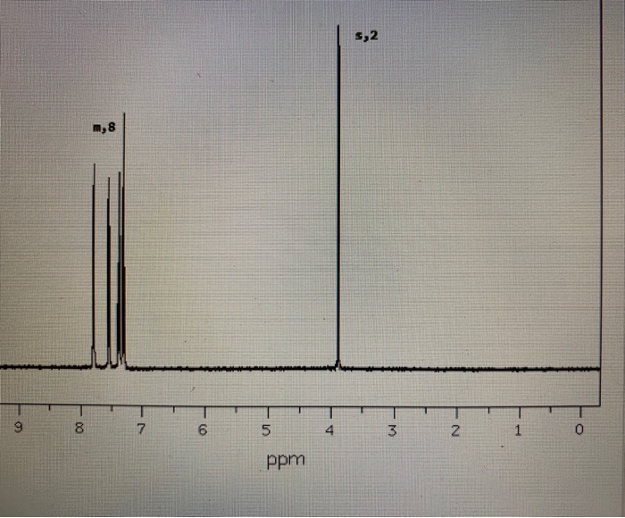 Solved Proton NMR Analysis. Fill out the table below with