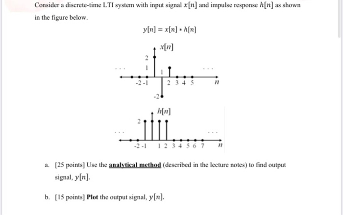 Solved Consider a discrete-time LTI system with input signal | Chegg.com
