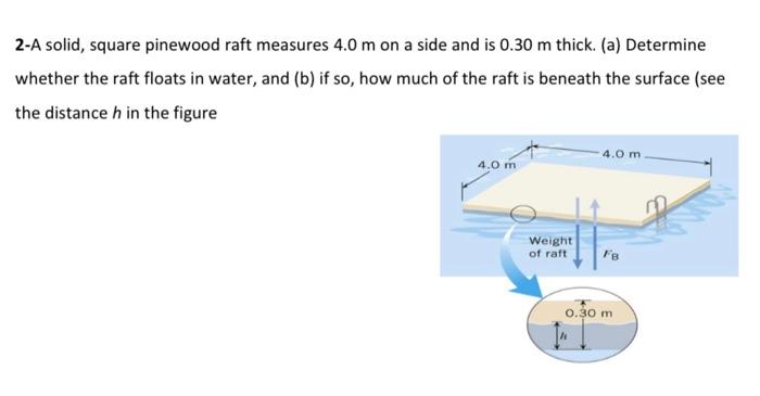 Solved 2-A solid, square pinewood raft measures 4.0 m on a | Chegg.com