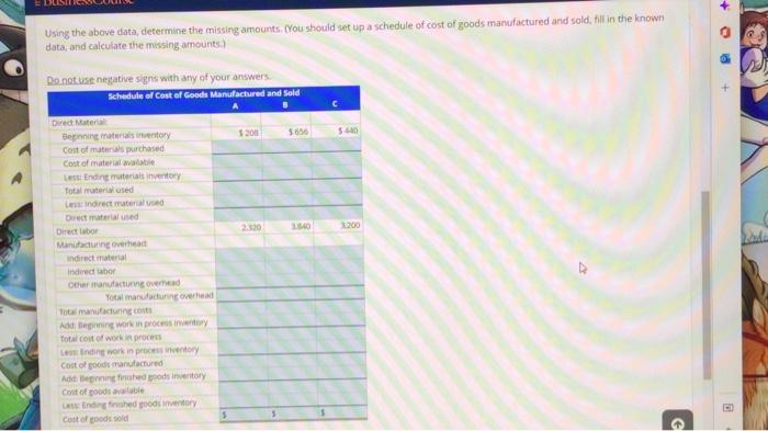 Using the above data, determine the missing amounts. Nrou should set up a schedule of cost of goods manufactured and sold, fi