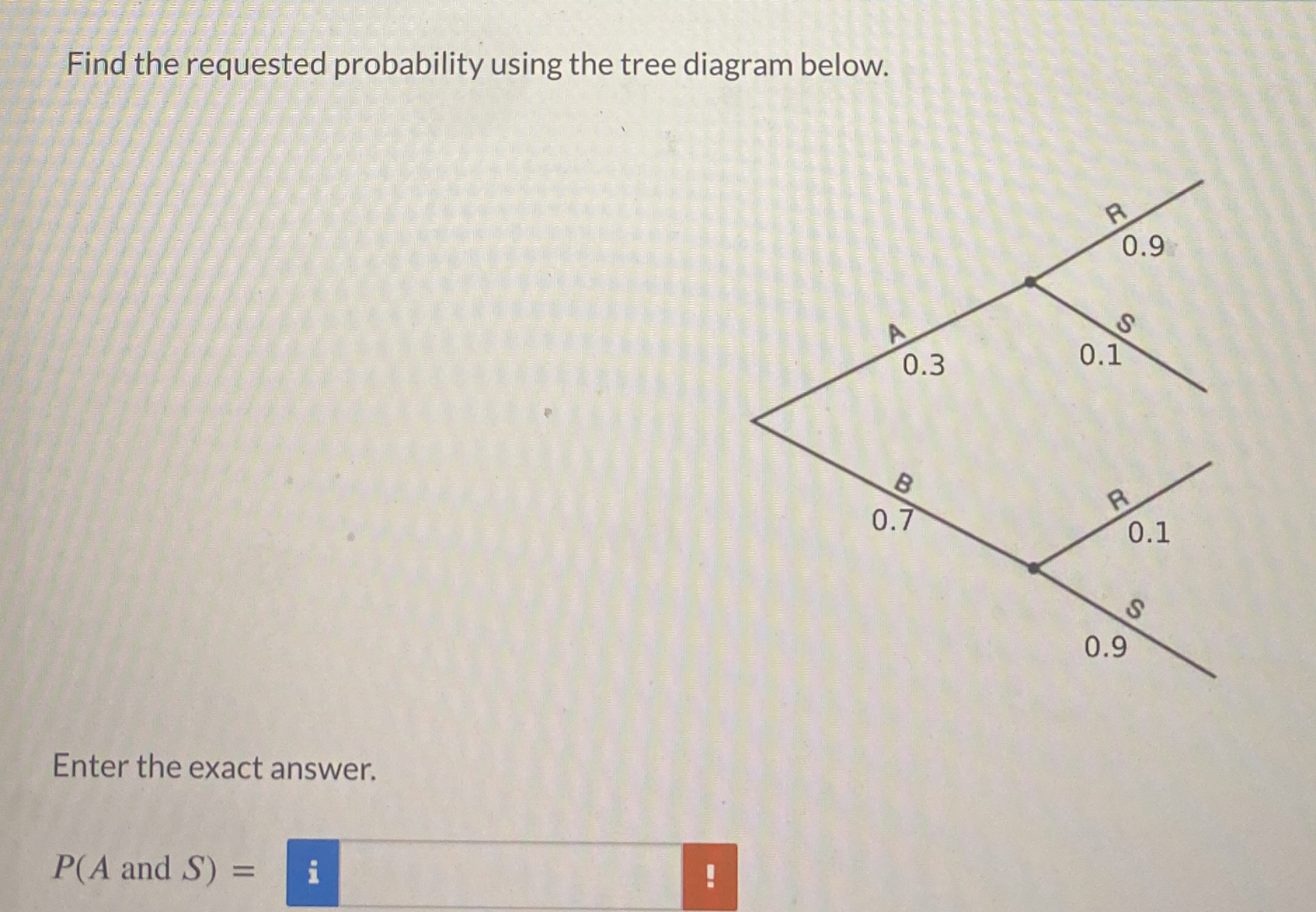 Solved Find the requested probability using the tree diagram