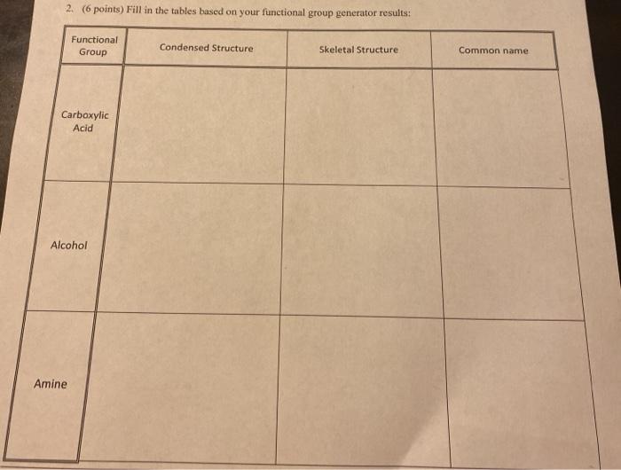 Solved 2. (6 points) Fill in the tables based on your | Chegg.com