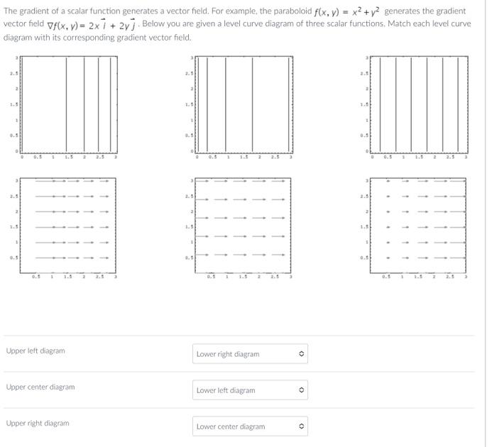 Solved The gradient of a scalar function generates a vector | Chegg.com