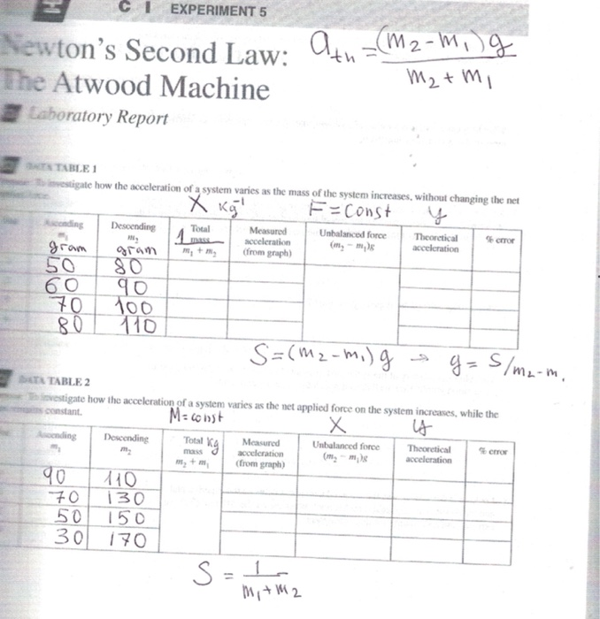 Solved CI EXPERIMENT 5 Newton's Second Law: The Atwood | Chegg.com