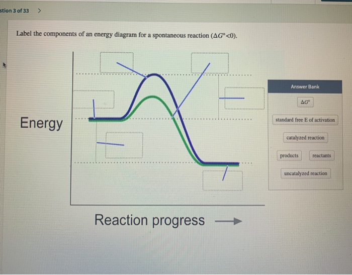 Energy Diagram For Spontaneous Reaction