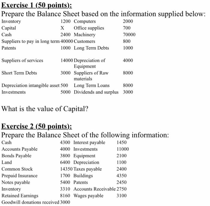 Solved Exercise 1 (50points): Prepare the Balance Sheet | Chegg.com