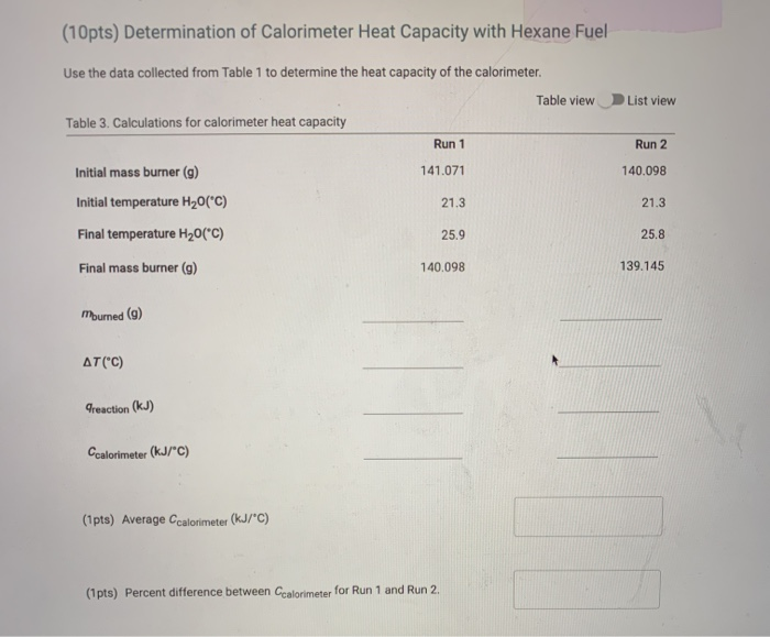 Solved (10pts) Determination of Calorimeter Heat Capacity