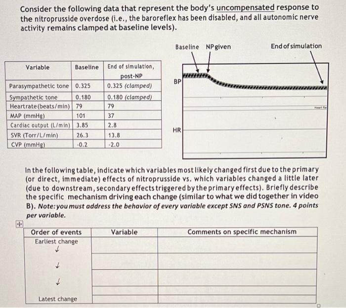 Consider the following data that represent the body's